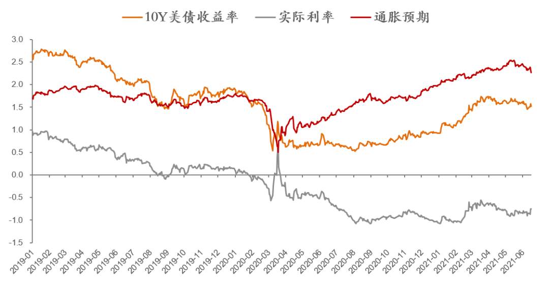 美联储真将加息还是在引导预期？