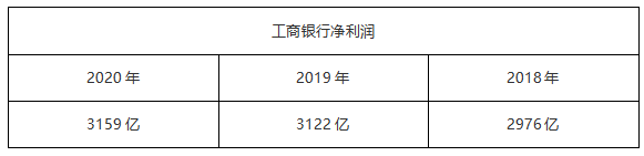ATFX港股追踪:工商银行港股除息后引发跌势,A股股价保持稳定