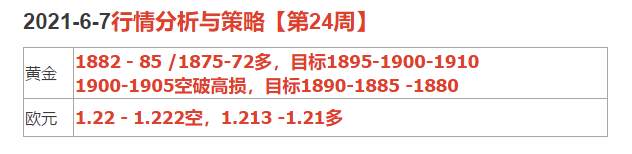 2021-6-7行情分析与策略