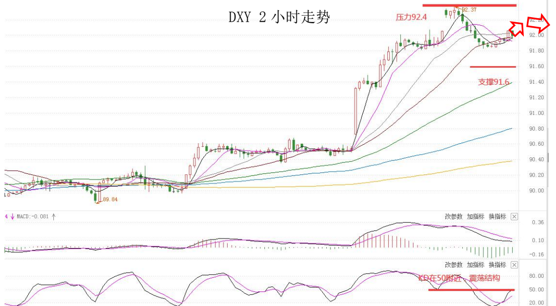 MultiBank:大通晚报|美元指数日内企稳,但修整可能还未结束
