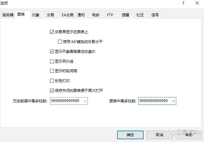 MT4 如何获取历史数据