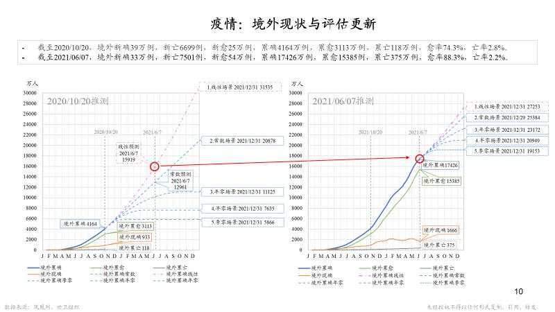 朱云来：23张图认识大变局下我们能做什么 | 凤凰网财经峰会