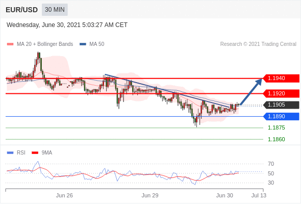 每日分析|6/30 Trading Central 技术点评
