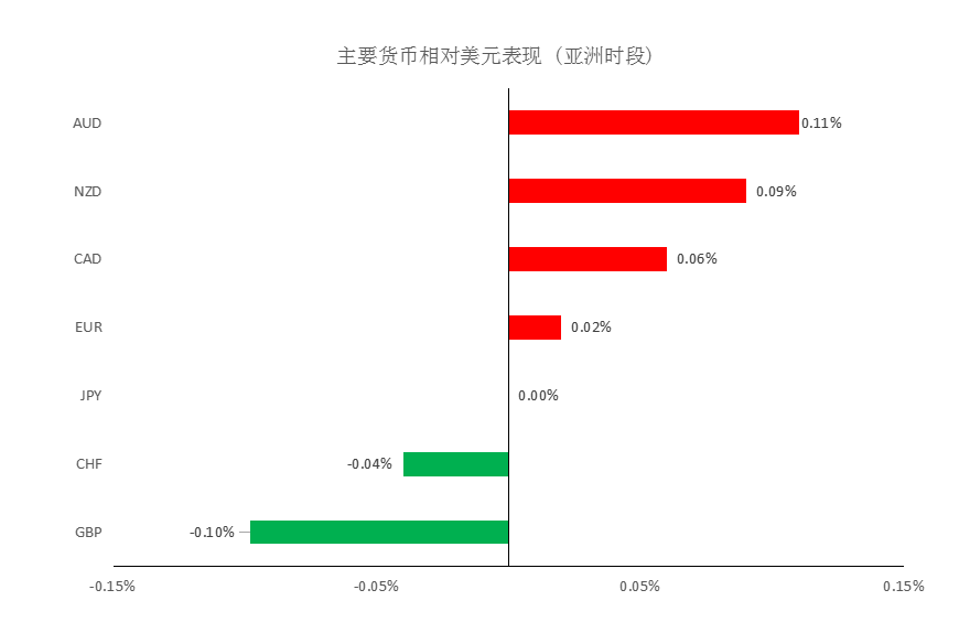 MultiBank:大通晚报|小非农驾到,市场趋于谨慎