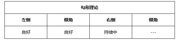 ATFX晚评0623:欧元和黄金均步入反弹通道,原油和纳指涨势良好
