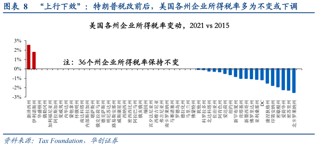 全球加税背后的美国算盘