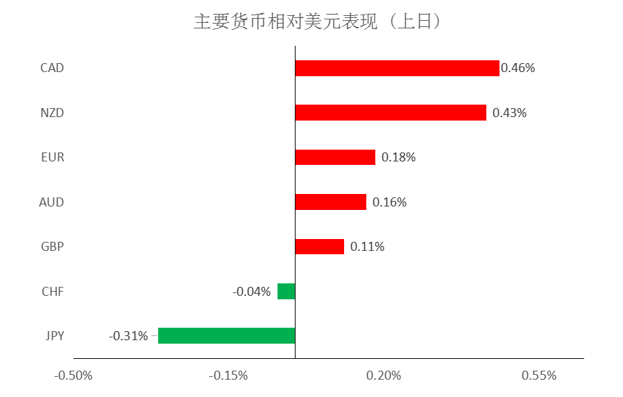MultiBank：大通快讯|美元整体仍然较强，非美货币多头可兑现部分利润