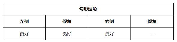 ATFX晚评0610：美国CPI与欧央行利率决议即将公布，非美货币恐大跌