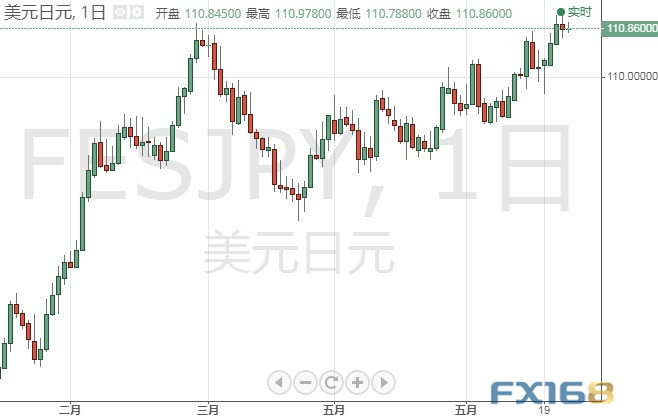 大行情恐一触即发!美联储最钟爱通胀指标来袭 美元指数、欧元、英镑、日元、澳元和人民币最新技术前景分析