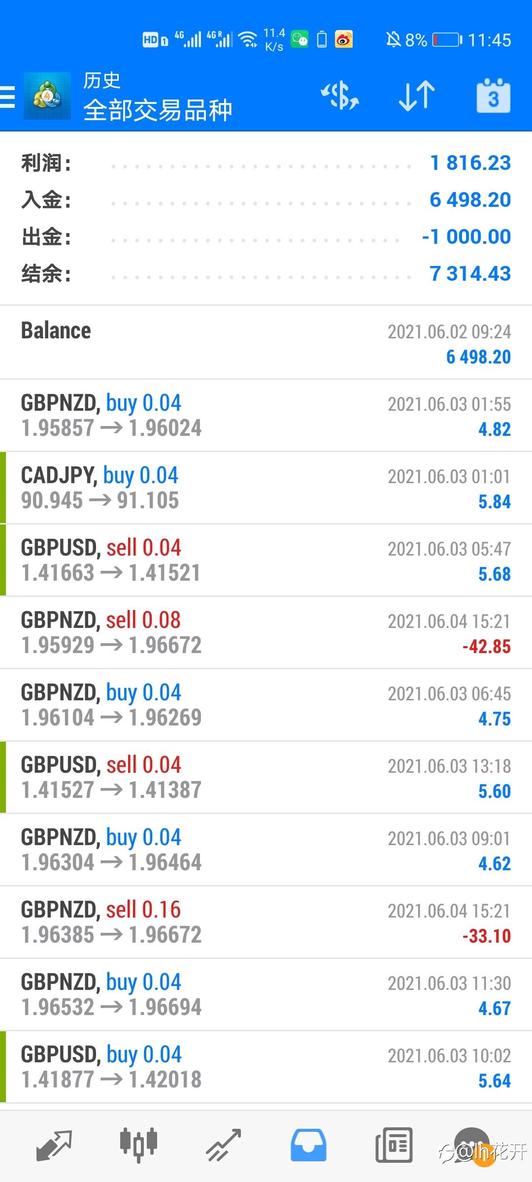 净收益1816$啦