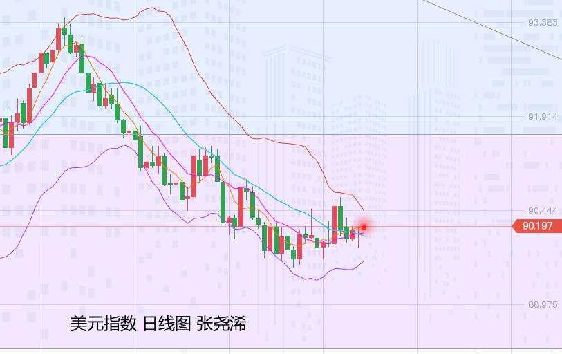 张尧浠：美CPI来袭前瞻下周决议、黄金偏看承压震荡维持
