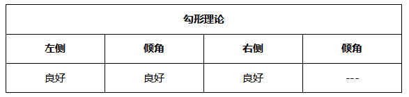 ATFX晚评0624:纳指不惧加息预期,多头趋势表现良好