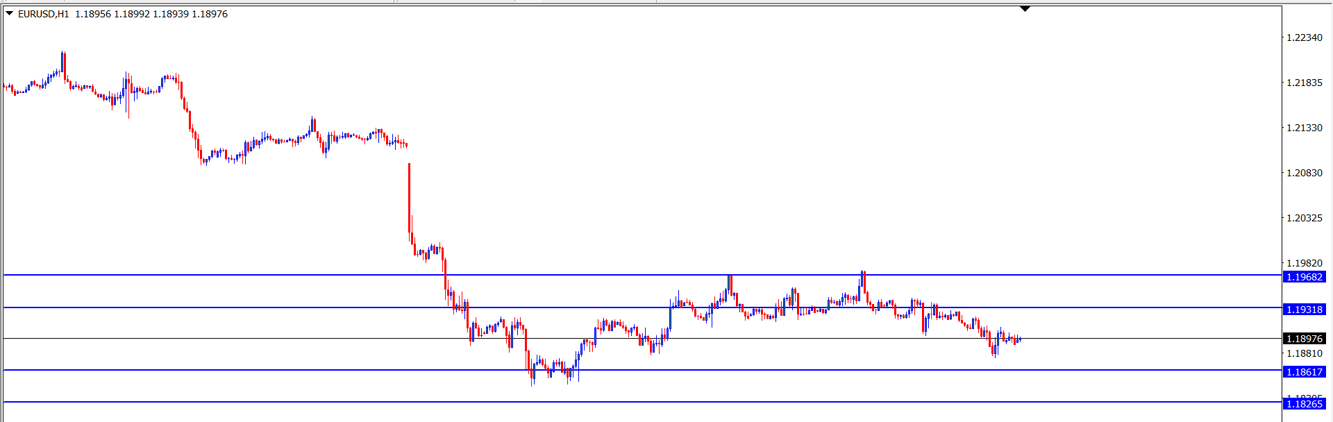 EURUSD : Analisa Teknikal Harian 30 Juni 2021
