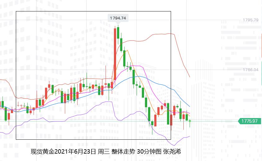 张尧浠:美联储官员再连放鹰、黄金暂陷低位承压运行