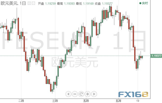 今日交易必看!美GDP驾到、小心英银也“撒鹰” 欧元、日元、英镑和原油6月24日最新技术点位分析
