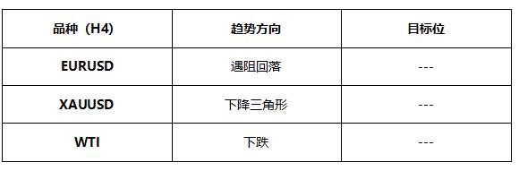 ATFX早评0610：欧元大概率遇阻回落，原油重新进入震荡区间