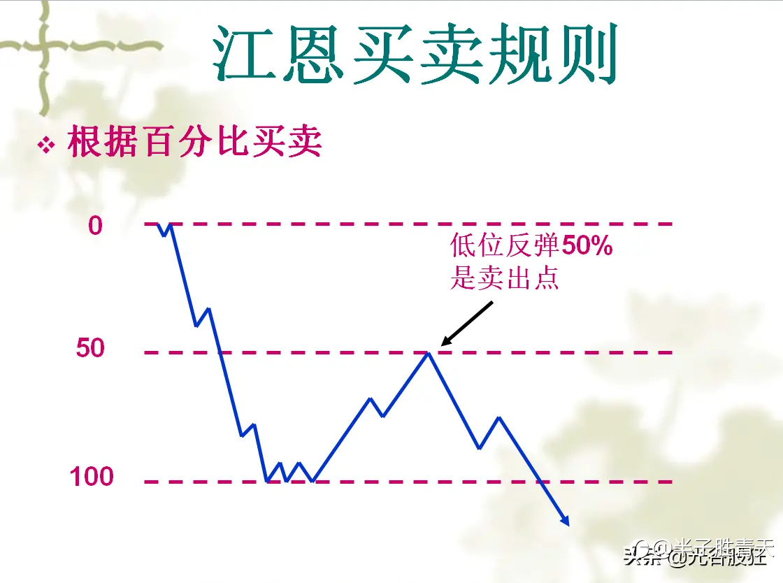 当所有的交易不再依赖预测，你会感受到这种简单魅力