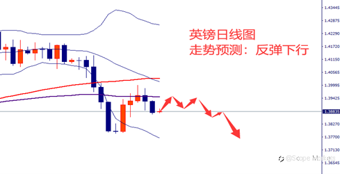 SCOPE MARKETS【市场周评】丨2021.06.28
