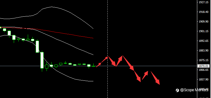 SCOPE MARKETS【市场早评】丨2021.06.04