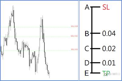 正、反金字塔加仓法（建议收藏）