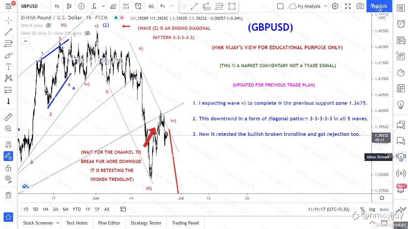 GBPUSD-We are in wave v) to 1.3675 ?