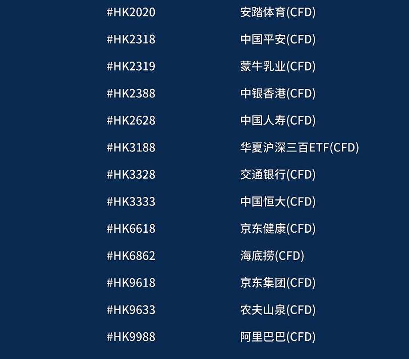 ATFX新品正式上线，港股CFD再添“新丁”
