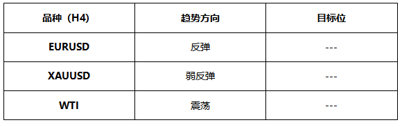 ATFX早评0625:欧元与黄金处于短期反弹状态,不久后或重启跌势