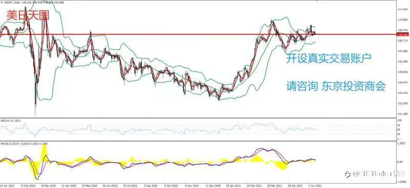 PRCBroker：20210611 今日汇评