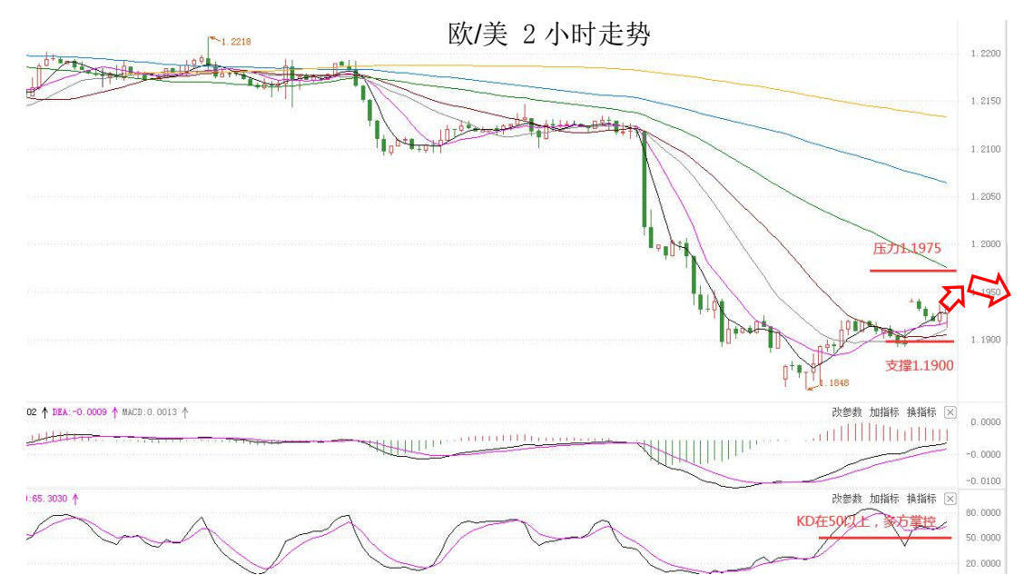 MultiBank:大通晚报|美元调整接近尾声,非美货币多头可兑现部分利润