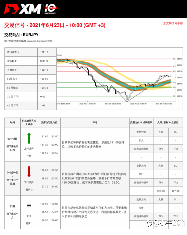 6/23交易信号-EURJPY