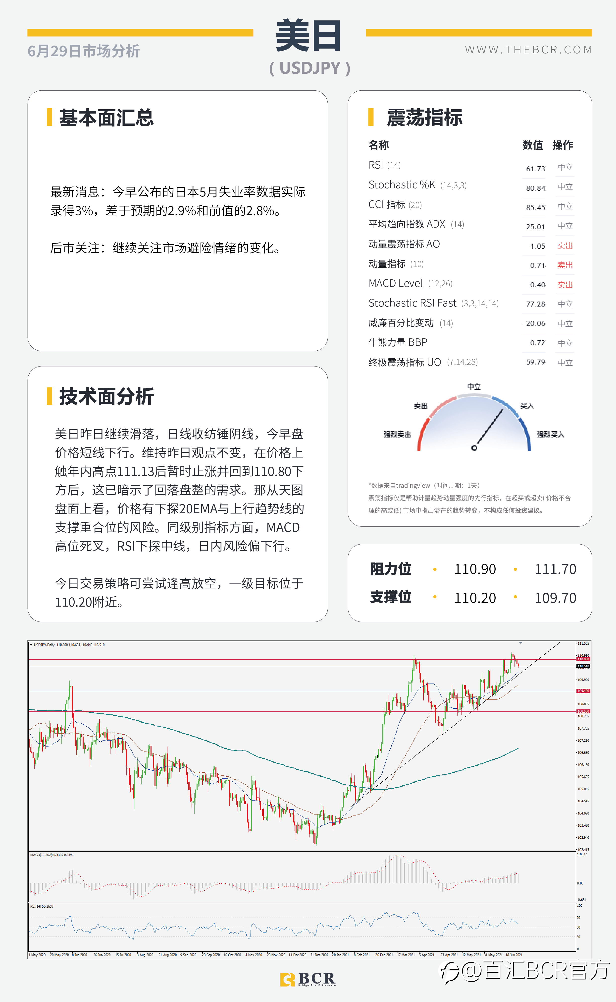 【百汇BCR今日市场分析2021.6.29】美联储通胀争论不休 欧央行缩减展开激辩