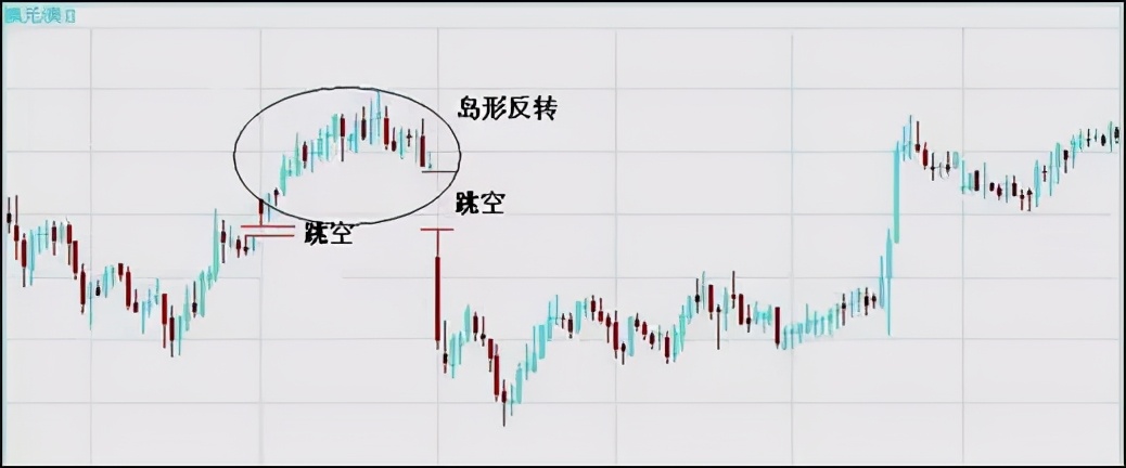 别再错过这些盈利机会!一旦看到这6大K线形态,钱就来了!