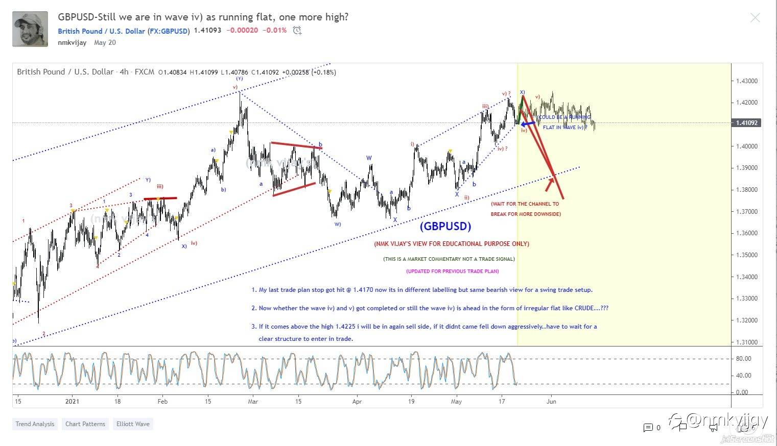 What I shared here from a month and here is the results and I am a swing and positional trader so, I will wait for the targets mentioned in the charts...