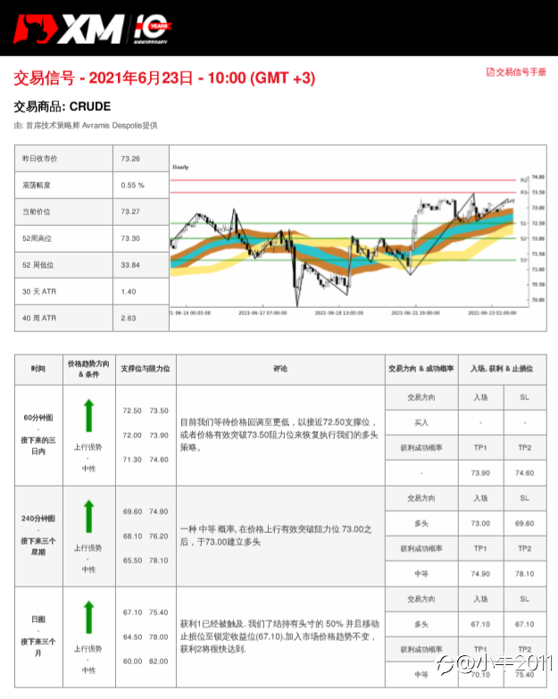 6/23交易信号-原油