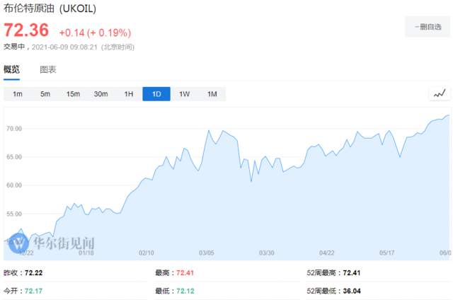 油价创两年新高，多头押注100美元，原油会是“通胀之母”吗？