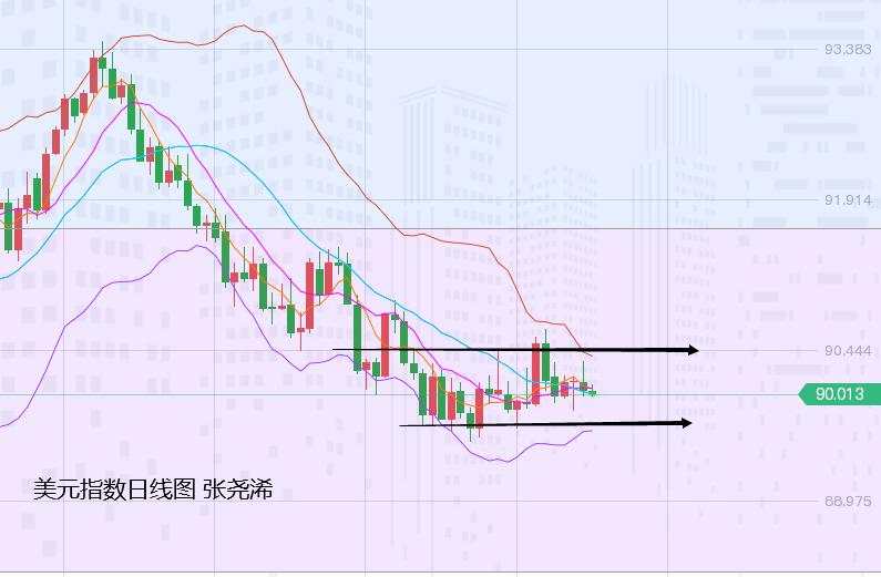 张尧浠：CPI如期再推通胀、黄金探底回升维持震荡偏涨