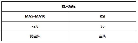 ATFX周评0625:欧元考验通道下轨支撑,黄金延续跌势,原油和纳指大涨