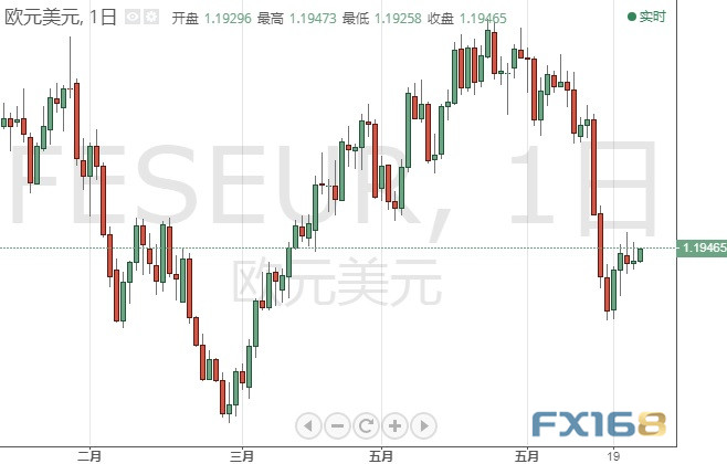 今日交易必看!小心美联储三把手再“放鸽”、重磅数据驾到 欧元、日元、英镑和原油6月25日最新技术点位分析
