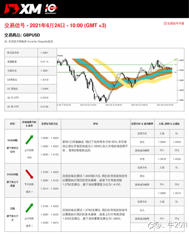 6/24交易信号-GBPUSD