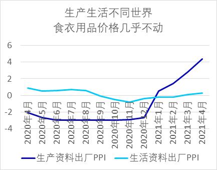 原材料涨价热,资产配置要做哪些调整?
