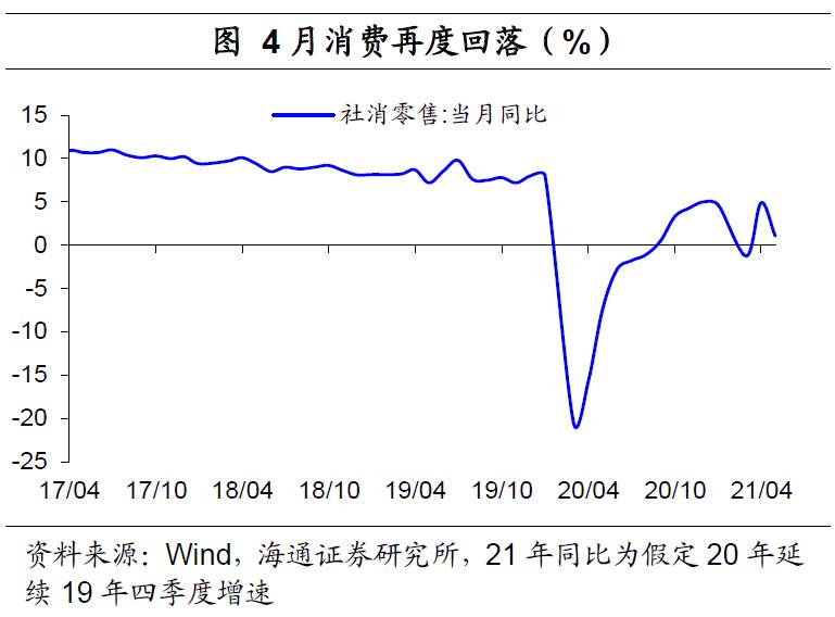 美元“变局” ？