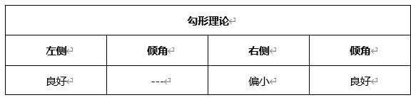 ATFX周评0604：非美货币本周遭遇滑铁卢，但周线级别尚未形成阻力