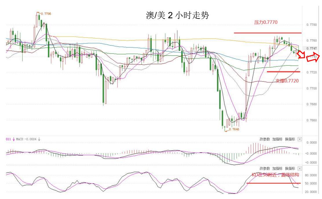 MultiBank：大通晚报|美元企稳回升，非美货币多头可考虑出局