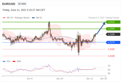 德璞每日交易策略精选-2021年6月11日