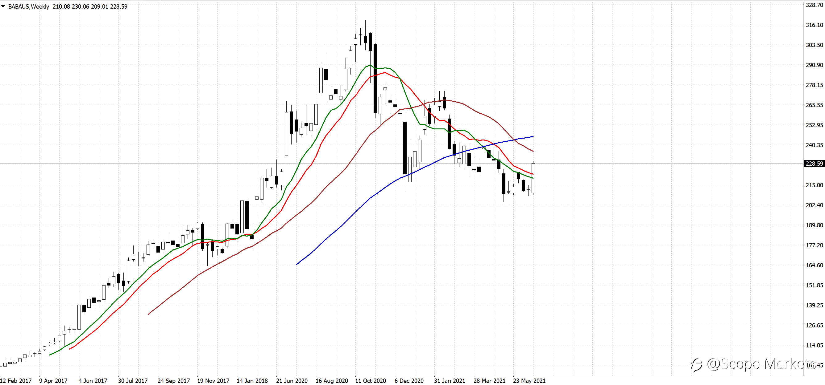 SCOPE MARKETS【股市掘金】丨2021.06.28