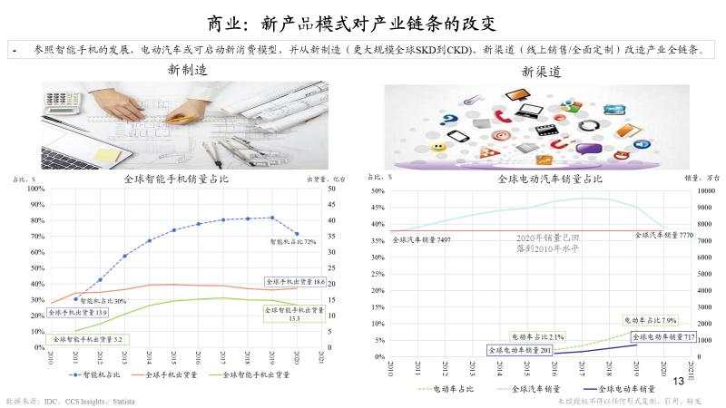 朱云来：23张图认识大变局下我们能做什么 | 凤凰网财经峰会