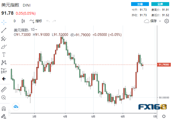 公然与鲍威尔唱反调！美联储突然飞出两只老“鹰” 美元、欧元、英镑、日元、澳元最新操作建议