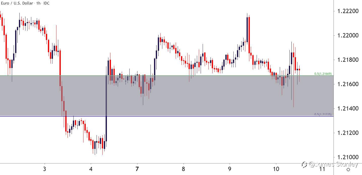 US Dollar Price Action Setups: EUR/USD, GBP/USD, USD/CAD, USD/JPY