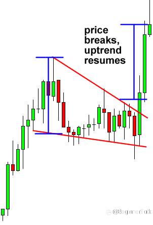 How to Trade Wedge Chart Patterns