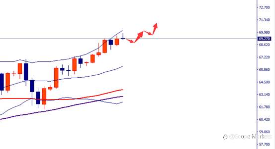 SCOPE MARKETS【市场周评】丨2021.06.07